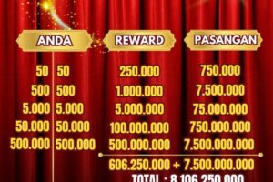 Reward Phytofresh Simpel dan sangat sederhana dipahami